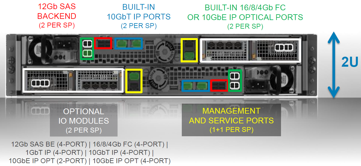 Под капотом у новой поделки Dell + EMC — флешового хранилища по цене дискового - 8