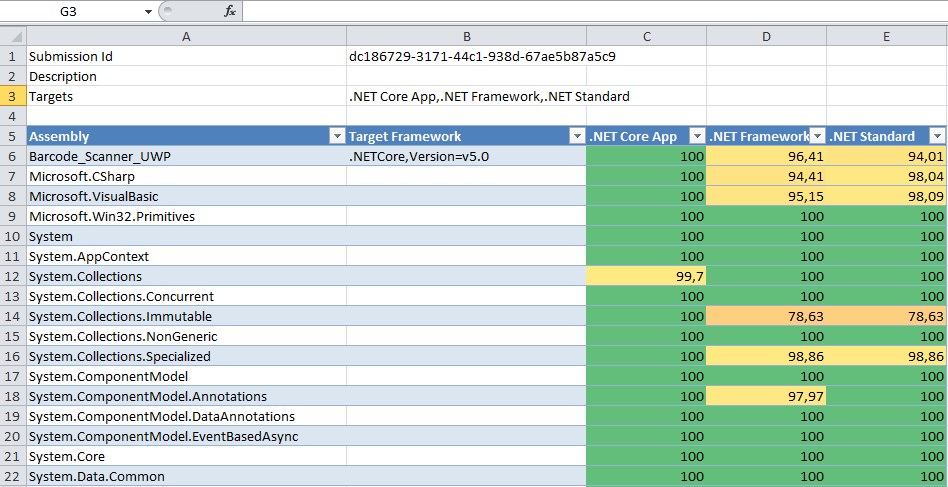 .NET Portability Analyzer - 3