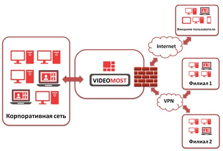 VIDEOMOST — Сервер ВКС у Вас в кармане - 2