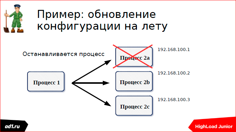 Очереди и блокировки. Теория и практика - 84