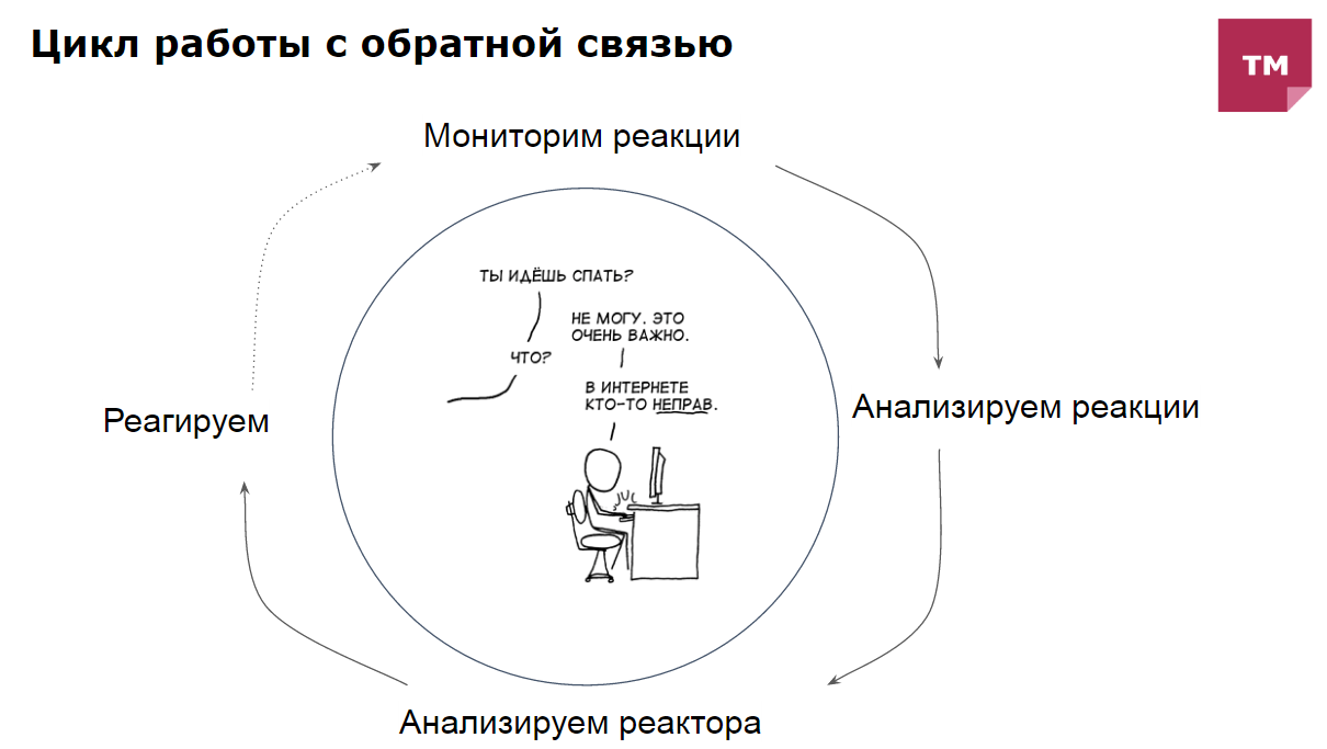 Отчёт с зимнего хабрасеминара TechMedia в Москве - 2