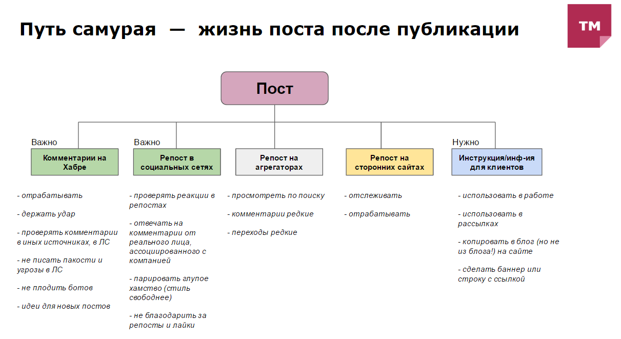 Отчёт с зимнего хабрасеминара TechMedia в Москве - 4