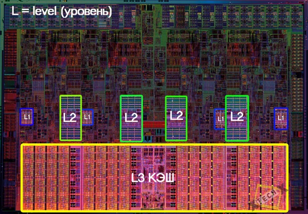 L2 кэш процессора