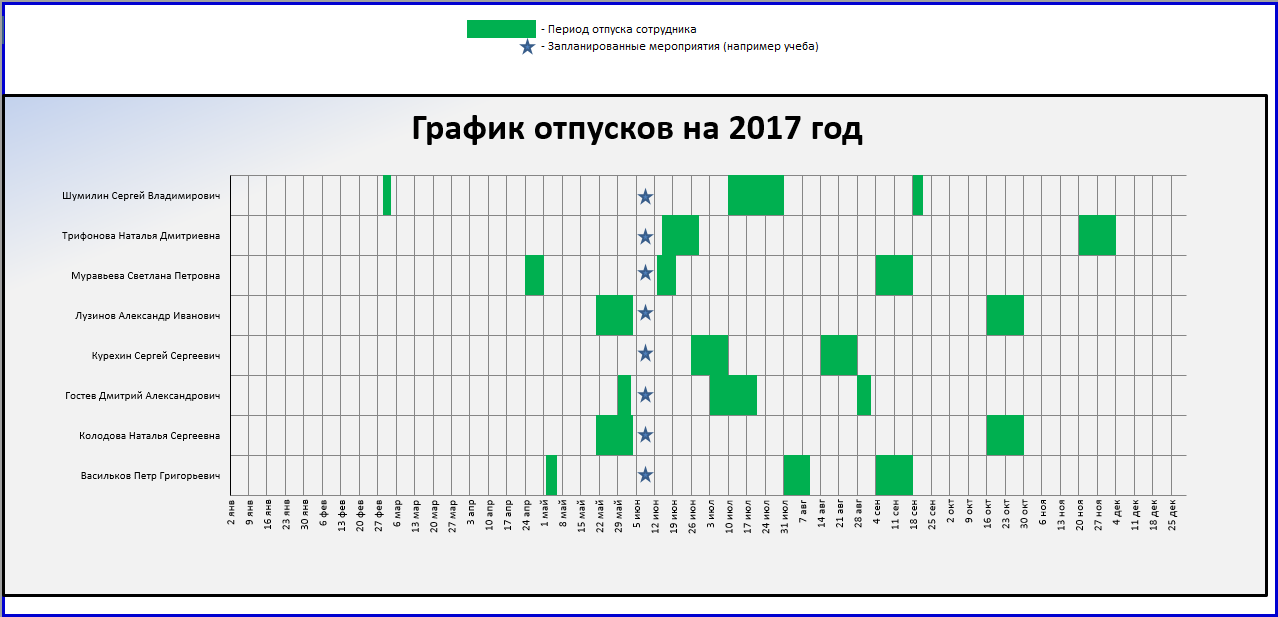 График работы отпуск. График отпусков сотрудников в excel 2020. Образец составления Графика отпусков. График отпусков для заполнения сотрудниками. График отпусков для сотрудников образец заполнения.