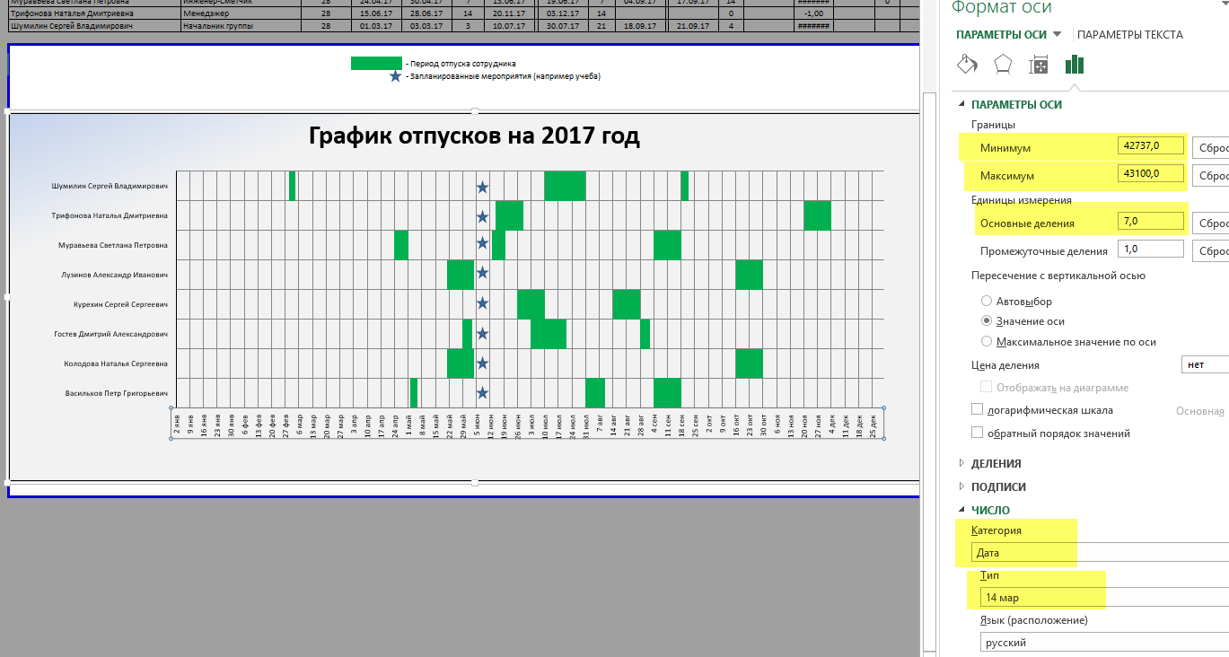 График отпусков сотрудников. График отпусков сотрудников в excel 2022. Таблица в экселе график отпусков. График отпусков таблица по месяцам. График отпусков планирование эксель.