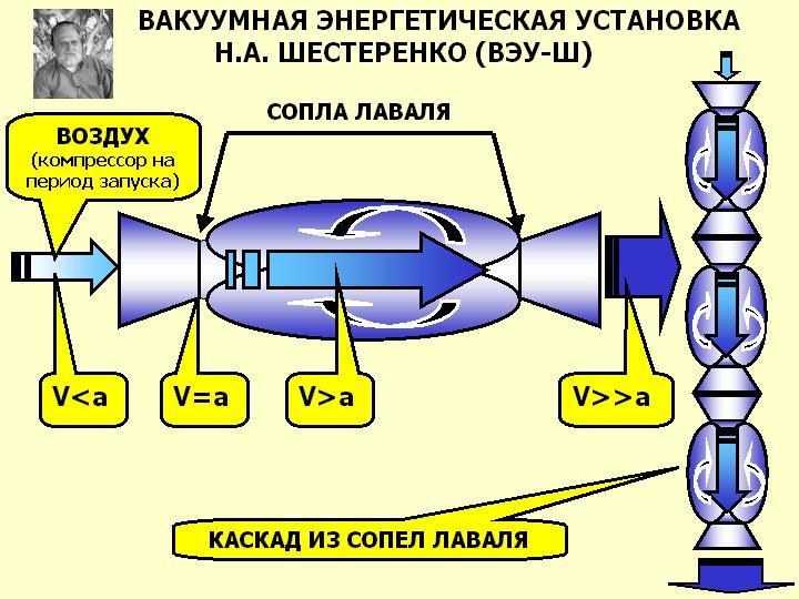 Как нарисовать сопло лаваля