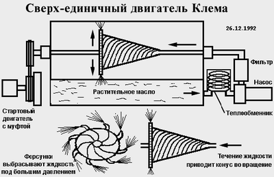 Лженаука и аферисты. Вечный двигатель - 7