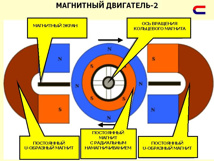 Лженаука и аферисты. Вечный двигатель - 8