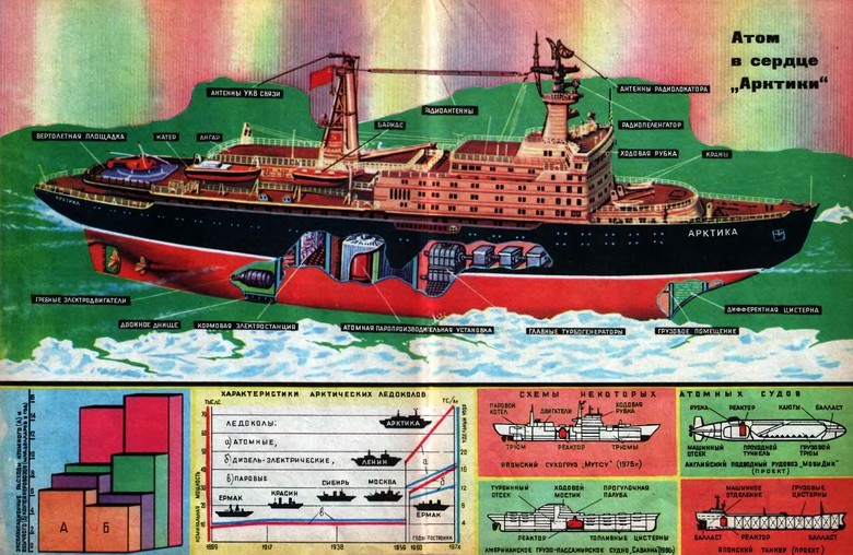 Ледокол принцип работы схема как ломает лед