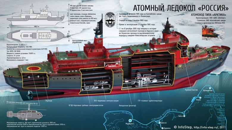 Мирный атом взламывает льды: наш атомный ледокольный флот - 33