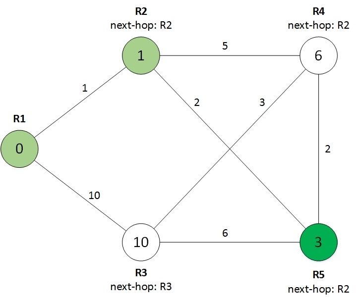 Протокол OSPF в Quagga (одна зона) - 5