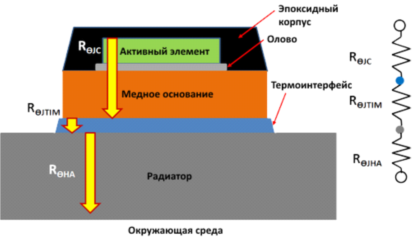 Тонкости проектирования силовой платы инвертора - 8