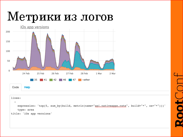 Monitoring driven эксплуатация - 31