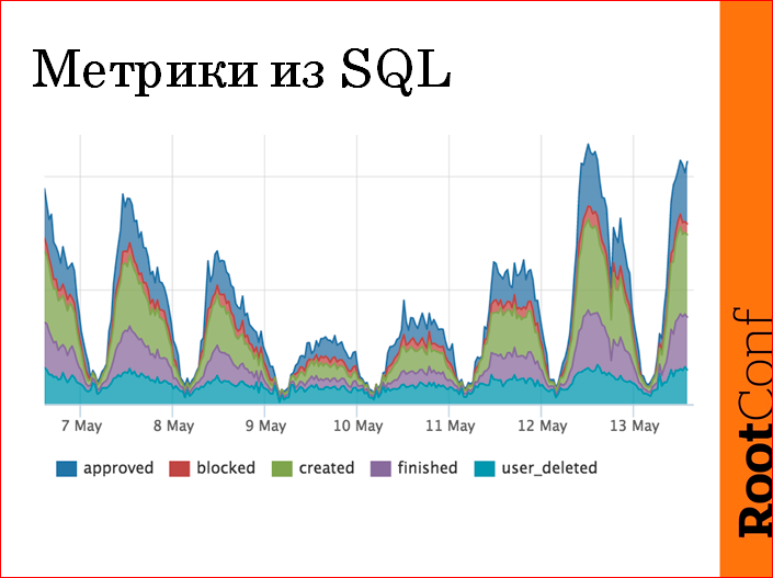 Monitoring driven эксплуатация - 33