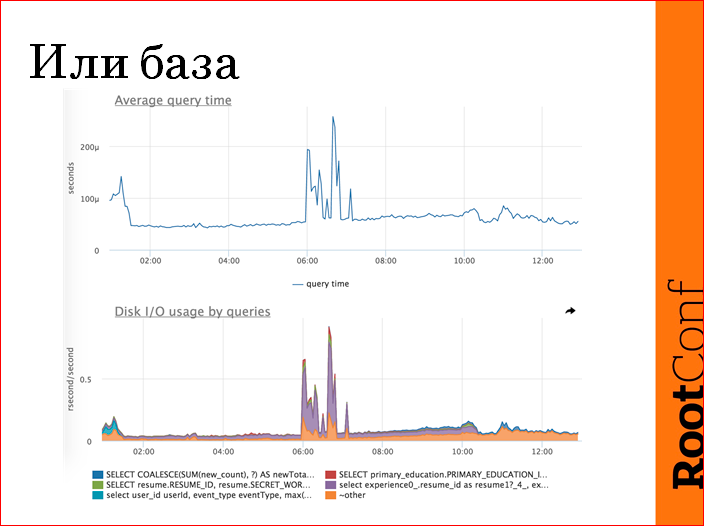 Monitoring driven эксплуатация - 43