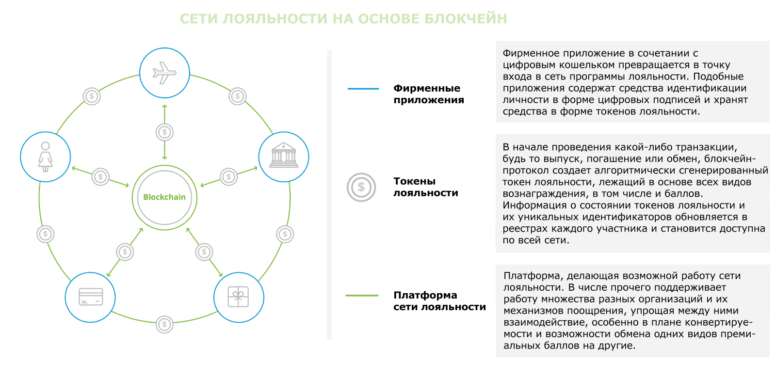 Блокчейн схема новой экономики свон м