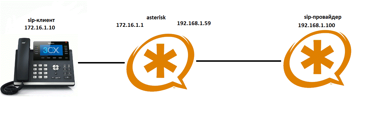 Asterisk песни. Asterisk *65. Звонилка для астериска. Компьютер под Asterisk.