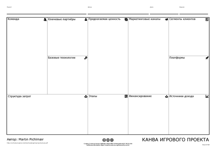 Инструмент управления: канва игрового проекта - 1