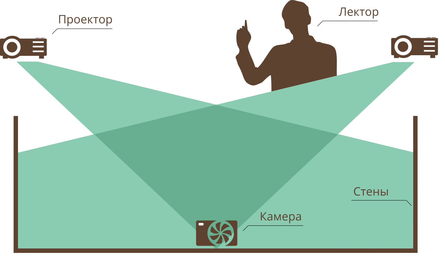 Как мы оживляем презентацию - 8