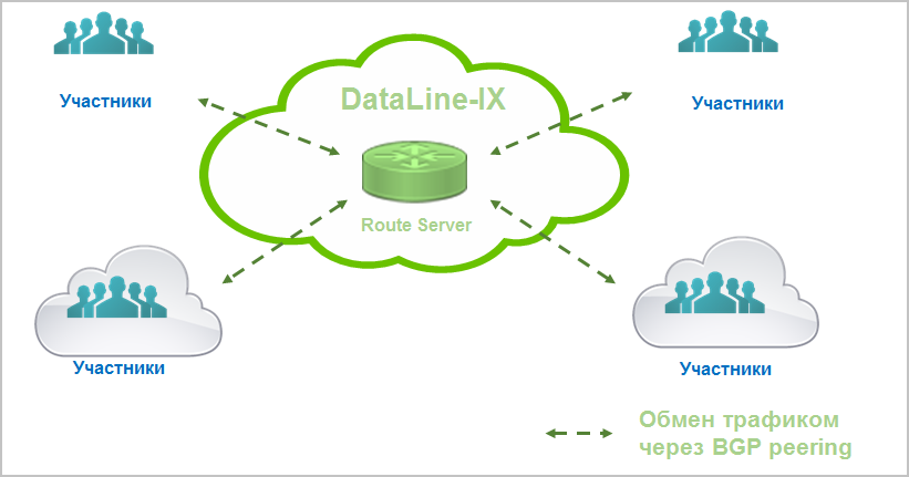 Своя точка обмена трафиком в дата-центре. Часть 1. Как это устроено - 6