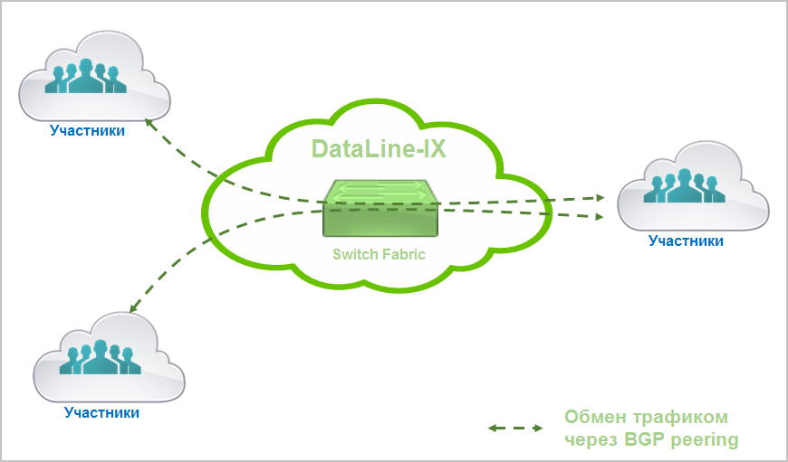 Своя точка обмена трафиком в дата-центре. Часть 1. Как это устроено - 7