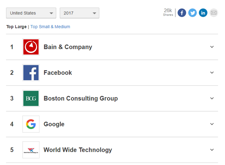 Glassdoor опубликовала список лучших мест для работы