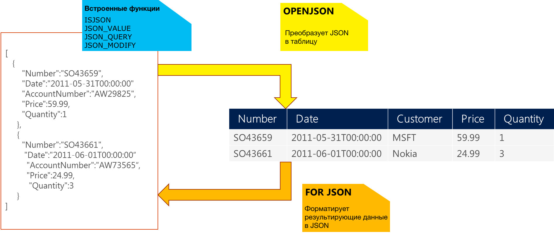 Json server не является внутренней или внешней командой исполняемой программой или пакетным файлом