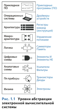 Избранные места из популярного учебника микроэлектроники на русском, который наконец-то выходит на бумаге - 2