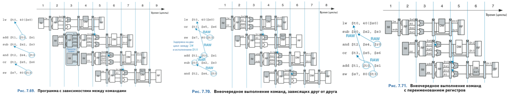 Избранные места из популярного учебника микроэлектроники на русском, который наконец-то выходит на бумаге - 8