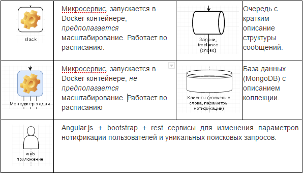 Мониторим фриланс площадки в slack - 3