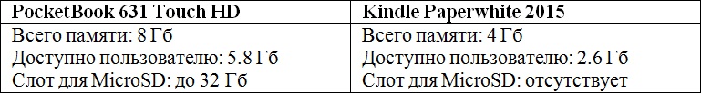 Сравниваем PocketBook 631 Touch HD и Kindle Paperwhite 2015: что лучше в российских реалиях? - 21