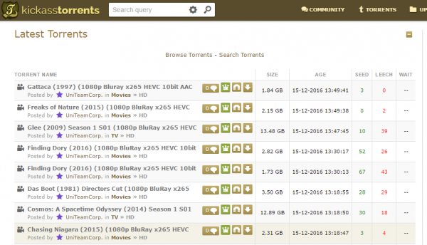 Инкарнация KickassTorrents заработала под руководством прежней команды - 1