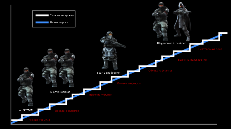 Максимальная сложность. Уровень сложности жизни. Уровни сложности в играх Мем. Уровни способностей игрока. Выбор уровня в игре дизайн.
