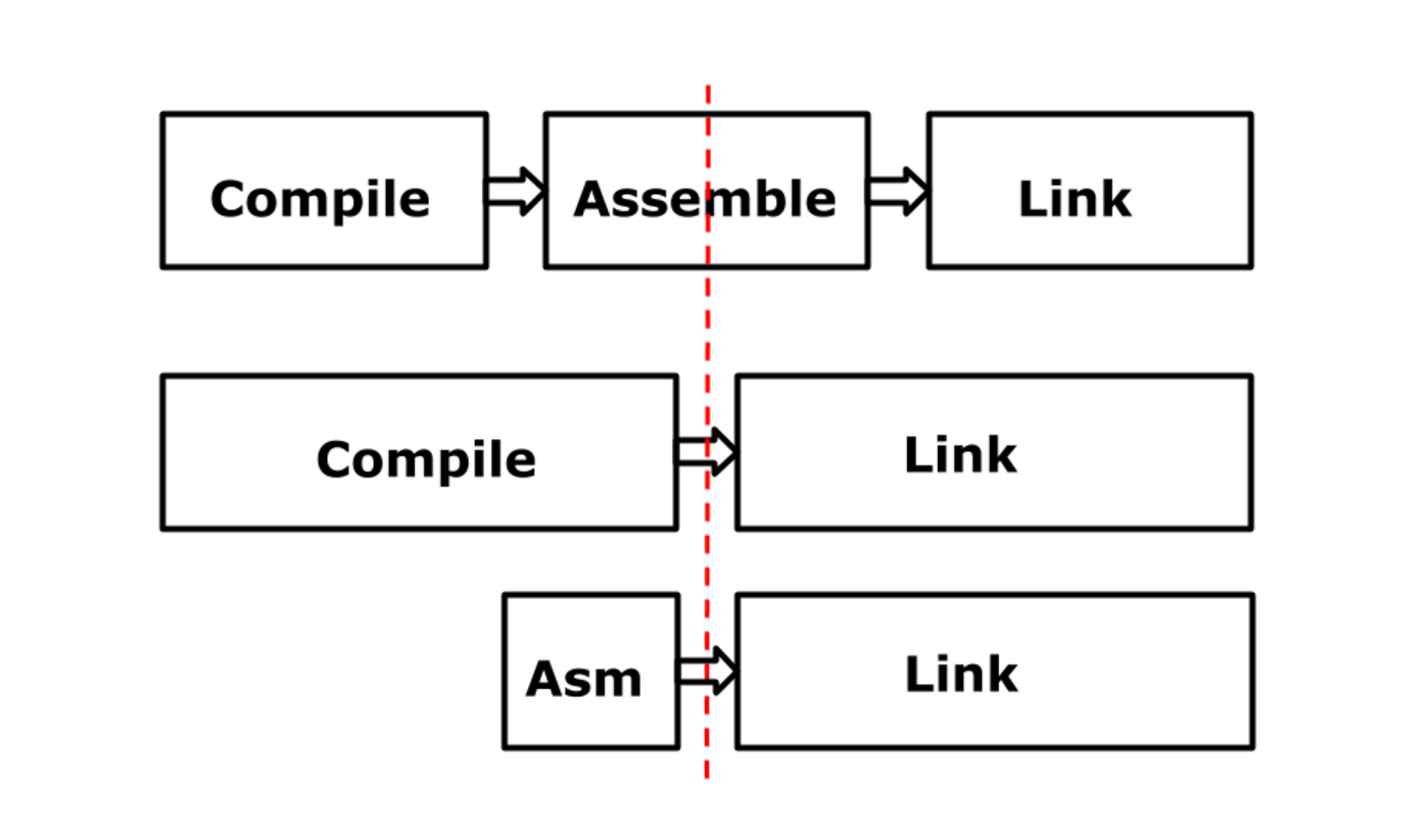 Python rust compiler фото 75