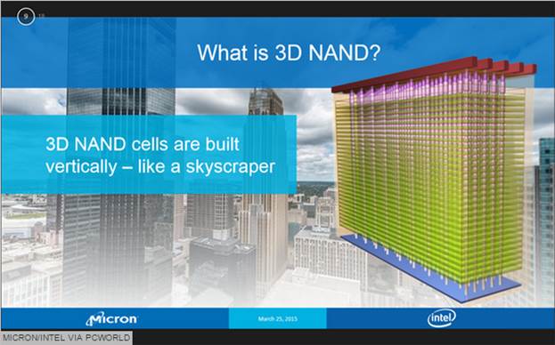 Рост объемов выпуска NAND отстает от роста спроса