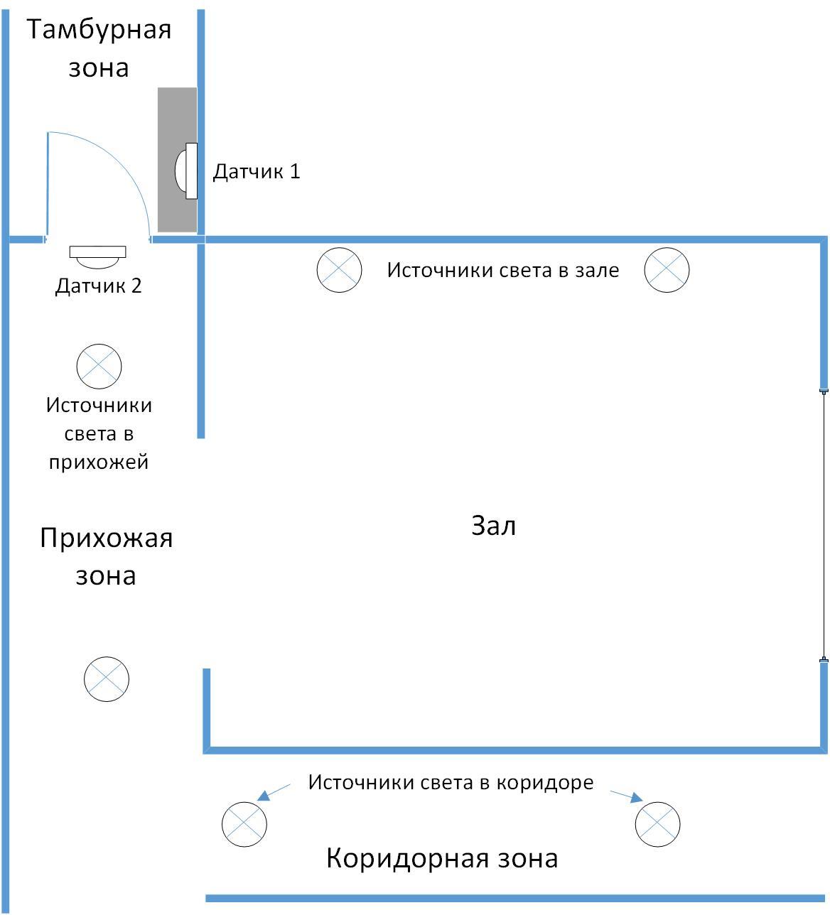 Умный дом NooLite. Сценарий №1 — «Хозяин дома»