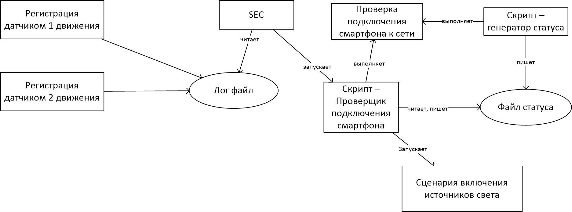 Умный дом NooLite. Сценарий №1 — «Хозяин дома»