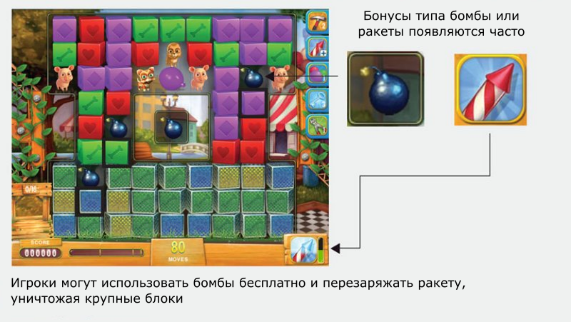 Пять мощных паттернов монетизации F2P, использующих в дизайне UX поведенческую экономику - 10