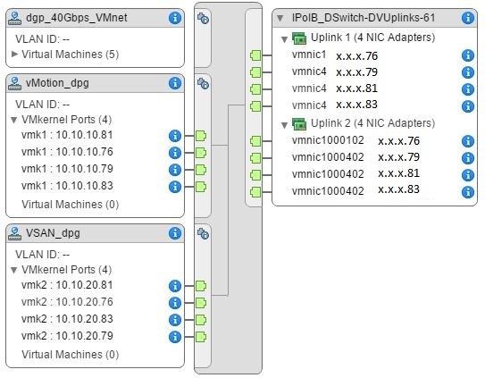 Развертывание тестового кластера VMware Virtual SAN 6.2 - 2