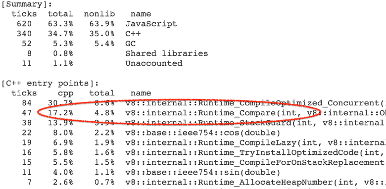 Правда о традиционных JavaScript-бенчмарках - 16