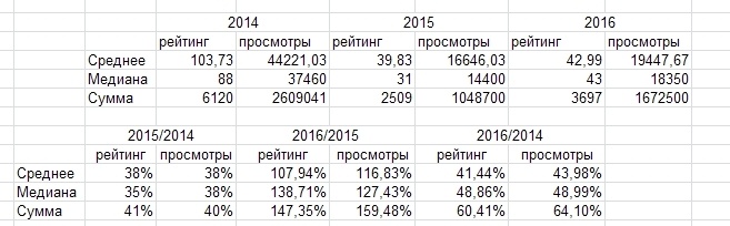 Ответы на незаданные вопросы или размышления популяризатора - 3