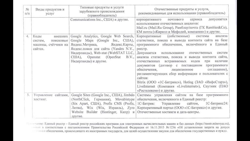 Программное обеспечение иностранного происхождения