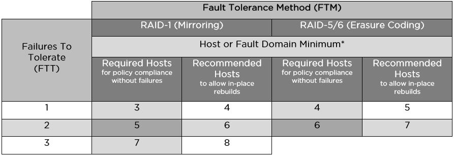 Теоретические основы VMware Virtual SAN 6.5 - 3