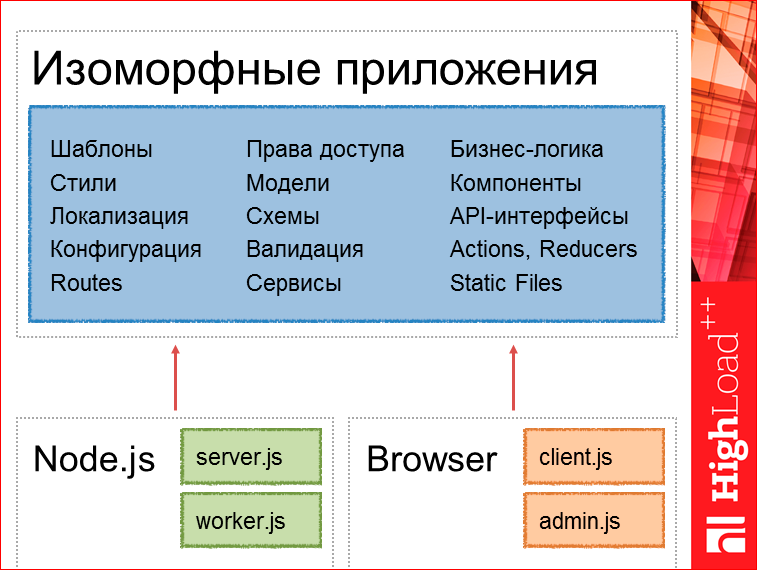 Изоморфный. Изоморфные. Изоморфные модели. Гомоморфная модель пример. Изоморфные пространства.