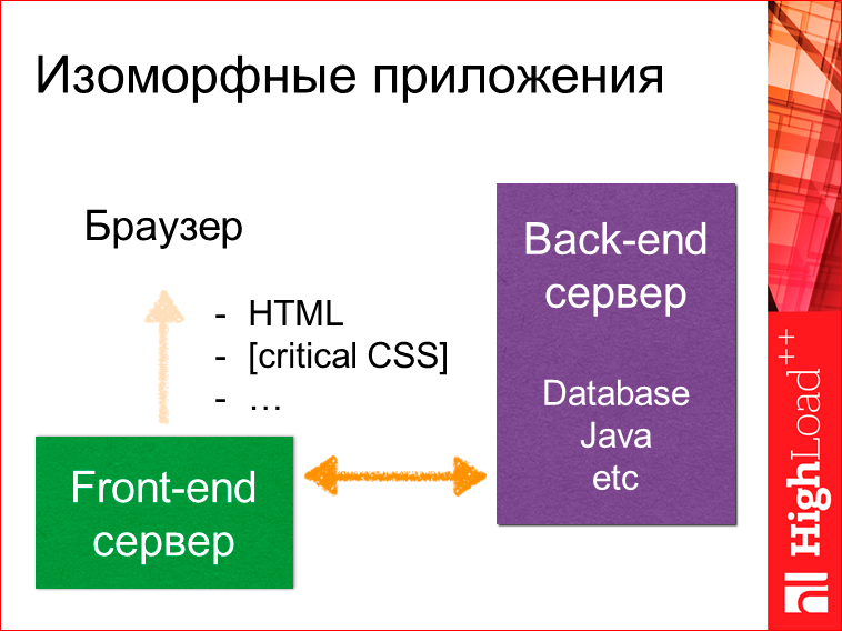 Изоморфные React-приложения: производительность и масштабирование - 18