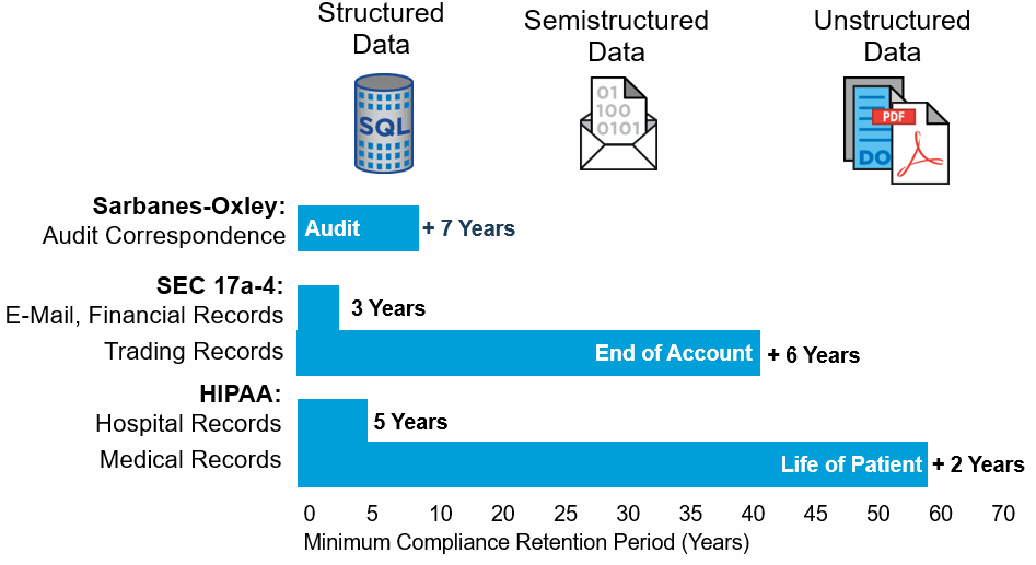 NetApp SnapLock™ — Лицензионная функция для защиты данных (WORM) - 1