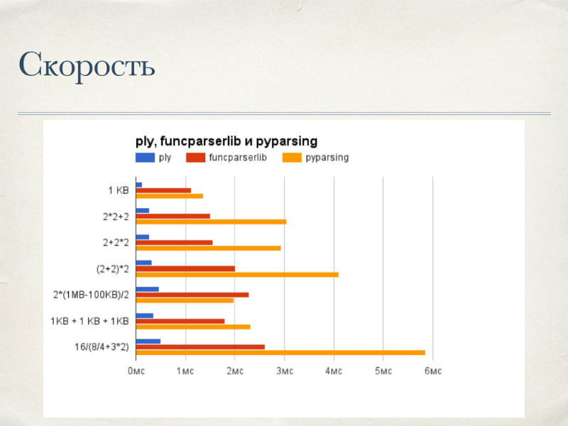 Работа с DSL: создание собственного анализатора с использованием библиотек Python - 14