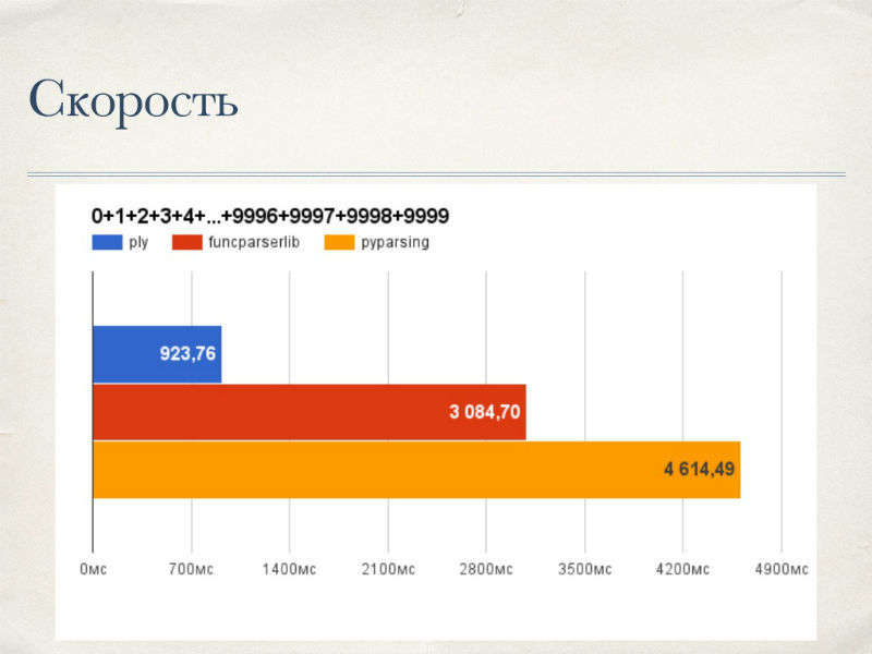 Работа с DSL: создание собственного анализатора с использованием библиотек Python - 15