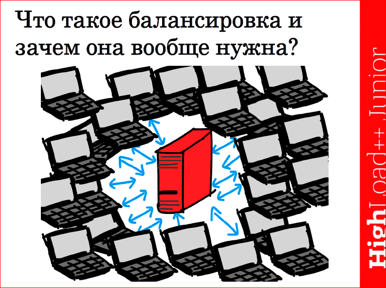 Сравнительный анализ методов балансировки трафика - 3