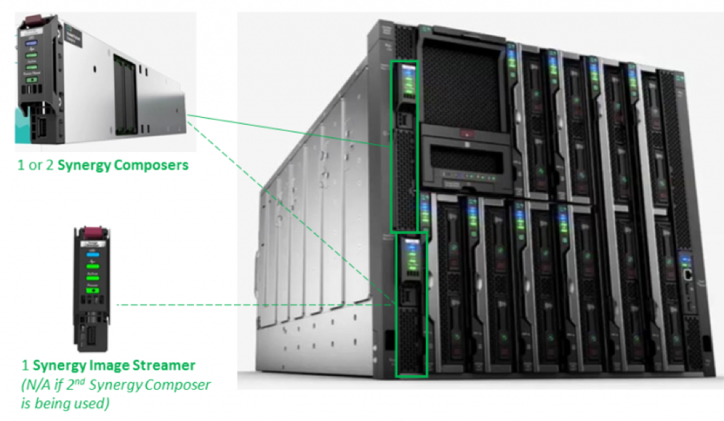 Про HPE Synergy – часть V. Управление - 2